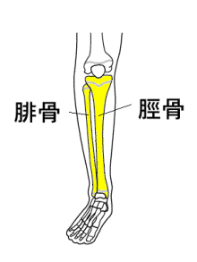 足