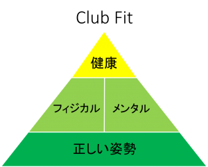 sankaku