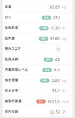 俺はカロリーを超えていく（番外編⑥）